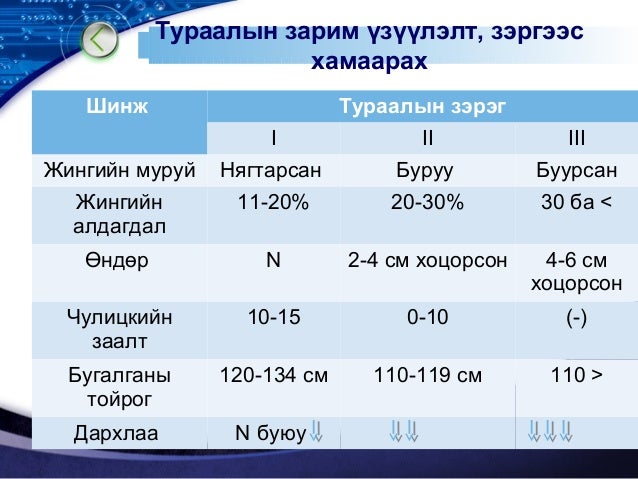 диатез, рахит, тураал, цу с багадалт 2013 д.м