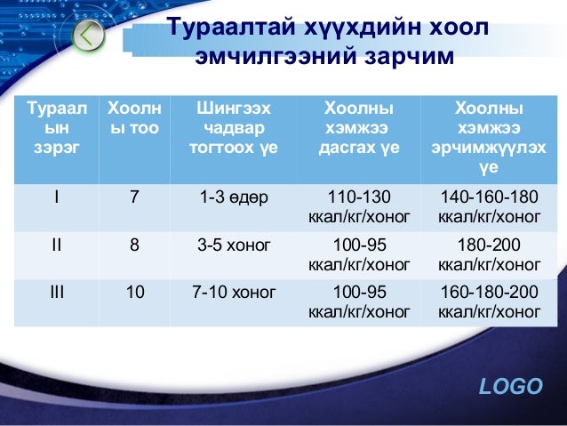 диатез, рахит, тураал, цу с багадалт 2013 д.м
