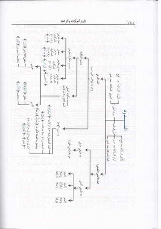 المنير في أحكام التجويد ملون طبعة 2013