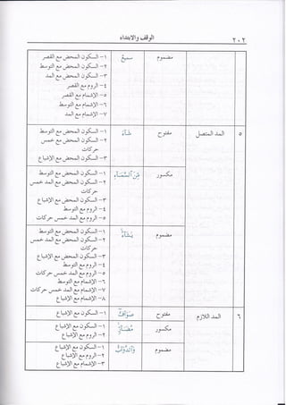 المنير في أحكام التجويد ملون طبعة 2013