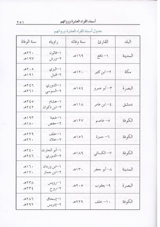 المنير في أحكام التجويد ملون طبعة 2013