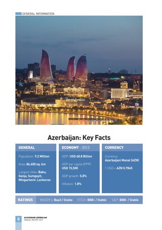 ACCESSBANK AZERBAIJAN
ANNUAL REPORT 2012
8
ACCESSBANK AZERBAIJAN
ANNUAL REPORT 2013
GENERAL INFORMATION
Azerbaijan: Key Facts
Population: 9.2 Million
Area: 86.600 sq. km
Largest cities: Baku,
Ganja, Sumgayit,
Mingachevir, Lenkoran
GENERAL
GDP: uSd 68.8 Billion
GDP per capita (PPP):
uSd 15,500
GDP growth: 5.8%
Inﬂation: 1.8%
ECONOMY - 2013
Currency:
Azerbaijani Manat (AZN)
1 USD = AZN 0.7845
CURRENCY
MOODY’s: Baa3 / Stable FITCH: BBB- / Stable S&P: BBB- / Stable
GENERAL ECONOMY - 2013 CURRENCY
RATINGS
 