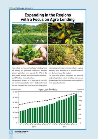 14
ACCESSBANK AZERBAIJAN
ANNUAL REPORT 2013
OPERATIONAL BUSINESS
AccessBank has become Azerbaijan’s leading bank
for lending to agricultural businesses, whereby
primary agriculture now accounts for 19% of the
Bank’s total business portfolio in terms of amount,
and 47% of our Micro client base.
The extensive network of 42 branches, of which 30
are located outside Baku, allows the Bank to reach
its rural customers and to focus on providing appro-
priately targeted products. In AccessBank’s regional
branches, more than half of all business loans are
now disbursed under this product.
The Agro loan product recognizes the particular
needs of agriculture clients by taking into account
the specifics of the investment and harvesting cycles
in the agricultural sector.
Expanding in the Regions
with a Focus on Agro Lending
Agro Loan PortfolioNumber of Loans USD million
 