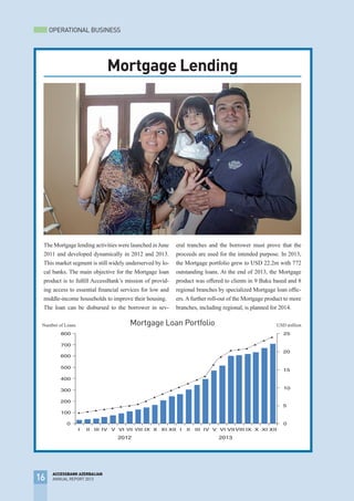 The Mortgage lending activities were launched in June
2011 and developed dynamically in 2012 and 2013.
This market segment is still widely underserved by lo-
cal banks. The main objective for the Mortgage loan
product is to fulfill AccessBank’s mission of provid-
ing access to essential financial services for low and
middle-income households to improve their housing.
The loan can be disbursed to the borrower in sev-
eral tranches and the borrower must prove that the
proceeds are used for the intended purpose. In 2013,
the Mortgage portfolio grew to USD 22.2m with 772
outstanding loans. At the end of 2013, the Mortgage
product was offered to clients in 9 Baku based and 8
regional branches by specialized Mortgage loan offic-
ers.Afurther roll-out of the Mortgage product to more
branches, including regional, is planned for 2014.
Mortgage Lending
Mortgage Loan Portfolio
16
ACCESSBANK AZERBAIJAN
ANNUAL REPORT 2013
OPERATIONAL BUSINESS
Number of Loans USD million
 
