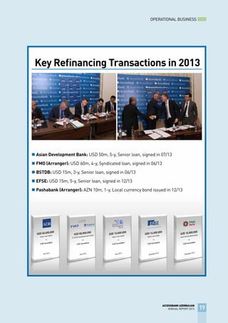 OPERATIONAL BUSINESS
19
ACCESSBANK AZERBAIJAN
ANNUAL REPORT 2013
n Asian Development Bank: USD 50m, 5-y, Senior loan, signed in 07/13
n FMO (Arranger): USD 60m, 4-y, Syndicated loan, signed in 06/13
n BSTDB: USD 15m, 3-y, Senior loan, signed in 06/13
n EFSE: USD 15m, 5-y, Senior loan, signed in 12/13
n Pashabank (Arranger): AZN 10m, 1-y, Local currency bond issued in 12/13
Key Refinancing Transactions in 2013
 