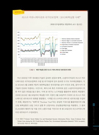 03 노드엑셀(NodeXL)기본구성
149
리스크 커뮤니케이션과 국가안보정책 : 2013북핵실험 사례1)
<테네시주립대학교 행정학과 교수 정규진>
<그림 1>  북한 핵실험 관련 리스크 커뮤니케이션 네트워크의 변화
지난 2000년 이후 정보통신기술의 급속한 성장과 함께, 소셜미디어상의 리스크 커뮤
니케이션은 국가안보정책의 수립 및 위기대응에 있어 중요한 도구로 자리매김해왔다. 지
난 2013년 2월 강행된 제3차 북한핵실험은 한국정부를 넘어 미국과 유럽, 동아시아 국
가들의 안보와 직결되는 사건으로, 페이스북 혹은 트위터와 같은 소셜미디어상에서 또
한 적지 않은 파장을 몰고 왔다. 이에 본 연구는 노드엑셀을 활용하여 북한의 계엄령이
선포된 2013년 1월 30일부터 핵실험 이후 시점인 2월 24일까지 트위터 내 리스크 커뮤
니케이션 네트워크의 변화를 관찰했다. 시계열 리스크커뮤니케이션 네트워크를 수집하
기 위해, 해당연구는 “북핵”과 “Nuclear Test”라는 동일한 키워드를 활용하였으며 2월
12일 북핵실험전 12일 그리고 실험 후 12일이라는 준실험설계방식을 적용했다. 그 결과
21,615명의 행위자 및 이들 간의 소통구조를 기반으로 한 총 24일간의 리스크커뮤니케
이션 네트워크가 수집되었다.
1) 본 내용은 「Citizens’ Social Media Use and Homeland Security Information Policy: Some Evidences from
Twitter Users during the 2013 North Korea Nuclear Test. Government Information Quarterly*(2014 Accepted)」
연구논문을 바탕으로 제작되었음
쉬어가기
 