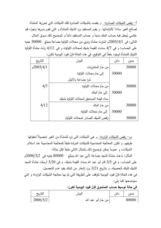 105
‫أ‬-‫ة‬‫ر‬ِ‫الصاد‬ ‫الشيكات‬ ‫فض‬‫ر‬:‫المنشأة‬ ‫ىا‬‫تحرر‬ ‫التي‬ ‫الشيكات‬ ‫تمؾ‬ ‫ة‬‫ر‬‫الصاد‬ ‫بالشيكات‬ ‫يقصد‬ ‫ك‬
‫اماتيا‬‫ز‬‫اللت‬ ‫ن‬‫ا‬‫سداد‬ ‫الغير‬ ‫لصالح‬.‫قيد‬ ‫اء‬‫ر‬‫بإج‬ ‫ىا‬‫بدكر‬ ‫تقكـ‬ ‫التي‬ ‫ك‬ ‫لممنشأة‬ ‫الشيؾ‬ ‫برد‬ ‫المستفيد‬ ‫يقكـ‬ ‫ك‬
‫ن‬‫ا‬‫دائن‬ ‫المستفيد‬ ‫حساب‬ ‫ك‬ ‫ن‬‫ا‬‫مدين‬ ‫البنؾ‬ ‫حساب‬ ‫فيو‬ ‫جعؿ‬ُ‫ي‬ ‫عكسي‬.‫المثاؿ‬ ‫نسكؽ‬ ‫ذلؾ‬ ‫لتكضيح‬ ‫ك‬
‫التالي‬:‫في‬1/4/2005‫بمبمغ‬ ‫بضاعة‬ ‫المؤلؤة‬ ‫محبلت‬ ‫مف‬ ‫م‬‫رمز‬ ‫منشأة‬ ‫اشترت‬ ‫ـ‬30000‫جنيو‬
‫في‬ ‫ك‬ ‫الحساب؛‬ ‫عمى‬7/4‫في‬ ‫ك‬ ،‫المؤلؤة‬ ‫لمحبلت‬ ‫بشيؾ‬ ‫القيمة‬ ‫سددت‬12/4‫المؤلؤة‬ ‫منشأة‬ ‫ت‬ّ‫رد‬
‫التكقيع‬ ‫في‬ ‫خطأ‬ ‫لكجكد‬ ‫لممنشأة‬ ‫الشيؾ‬.‫تككف‬ ‫اليكمية‬ ‫قيكد‬ ّ‫فإف‬ ‫الحالة‬ ‫ىذه‬ ‫في‬:
‫مديف‬‫دائف‬‫البياف‬‫يخ‬‫ر‬‫التا‬
30000‫ػ‬‫ح‬ ‫مف‬/‫يات‬‫ر‬‫المشت‬1/4/2005‫ـ‬
30000‫ػ‬‫ح‬ ‫إلى‬/‫المؤلؤة‬ ‫محبلت‬
‫باألجؿ‬ ‫بضاعة‬ ‫ا‬‫ر‬‫ش‬
30000‫ػ‬‫ح‬ ‫مف‬/‫المؤلؤة‬ ‫محبلت‬
‫ػ‬‫ح‬ ‫إلى‬/‫البنؾ‬
7/4
30000
‫بشيؾ‬ ‫المؤلؤة‬ ‫لمحبلت‬ ‫المستحؽ‬ ‫قيمة‬ ‫سداد‬
30000‫ػ‬‫ح‬ ‫مف‬/‫البنؾ‬
‫ػ‬‫ح‬ ‫إلى‬/‫المؤلؤة‬ ‫محبلت‬
12/4
30000
30000‫المؤلؤة‬ ‫لمحبلت‬ ‫الصادر‬ ‫الشيؾ‬ ‫فض‬‫ر‬
‫ب‬-‫اردة‬‫ك‬‫ال‬ ‫الشيكات‬ ‫فض‬‫ر‬:‫لحقكقيا‬ ‫ن‬‫بل‬‫تحصي‬ ‫الغير‬ ‫مف‬ ‫لممنشأة‬ ‫د‬ِ‫تر‬ ‫التي‬ ‫الشيكات‬ ‫ىي‬ ‫ك‬
‫فيـ‬‫ر‬‫ط‬.‫استبلـ‬ ‫عند‬ ‫المحاسبية‬ ‫لممعالجة‬ ‫ن‬‫ا‬‫طبق‬ ‫تدة‬‫ر‬‫الم‬ ‫لمشيكات‬ ‫المحاسبية‬ ‫المعالجة‬ ‫تككف‬ ‫ك‬
‫حالة‬ ِ‫لكؿ‬ ‫ن‬‫ا‬‫طبق‬ ‫التالي‬ ‫بالمثاؿ‬ ‫ذلؾ‬ ‫تكضيح‬ ‫يمكف‬ ‫ن‬‫ا‬‫عمكم‬ ‫ك‬ ،‫الشيكات‬:
‫المثاؿ‬:‫بمبمغ‬ ‫اهلل‬ ‫عبد‬ ‫ألبي‬ ‫بضاعة‬ ‫المجد‬ ‫منشأة‬ ‫باعت‬80000‫في‬ ‫جنيو‬2/3/2006‫ـ‬
‫الحساب‬ ‫عمى‬.‫في‬ ‫ك‬5/3‫بشيؾ‬ ‫القيمة‬ ‫بسداد‬ ‫اهلل‬ ‫عبد‬ ‫أبك‬ ‫قاـ‬.‫في‬ ‫ك‬20/3‫المجد‬ ‫منشأة‬ ‫أرسمت‬
‫لتحصيمو‬ ‫لمبنؾ‬ ‫الشيؾ‬.‫يخ‬‫ر‬‫بتا‬ ‫ك‬21/3‫التحصيؿ‬ ‫عدـ‬ ‫يفيد‬ ‫البنؾ‬ ‫مف‬ ‫إشعار‬ ‫كرد‬.
‫التي‬ ‫ك‬ ‫اردة؛‬‫ك‬‫ال‬ ‫الشيكات‬ ‫معالجة‬ ‫بيا‬ ‫ن‬‫تـ‬ ‫التي‬ ‫يقة‬‫ر‬‫الط‬ ‫عمى‬ ‫تتكقؼ‬ ‫اليكمية‬ ‫قيكد‬ ّ‫فإف‬ ‫الحالة‬ ‫ىذه‬ ‫في‬
‫يمي‬ ‫كما‬ ‫سنكضحيا‬:
‫تكون‬ ‫اليومية‬ ‫قيود‬ ّ‫فإن‬ ‫الصندوق‬ ‫حساب‬ ‫توسيط‬ ‫حالة‬ ‫في‬:
‫مديف‬‫دائف‬‫البياف‬‫يخ‬‫ر‬‫التا‬
80000‫ػ‬‫ح‬ ‫مف‬/‫اهلل‬ ‫عبد‬ ‫أبك‬2/3/2006
 