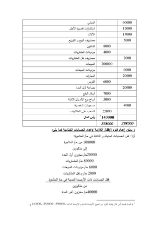 147
60000‫المباني‬
12000‫األجؿ‬ ‫ة‬‫ر‬‫قصي‬ ‫ات‬‫ر‬‫استثما‬
13000‫اآلالت‬
5000‫يع‬‫ز‬‫التك‬ ‫ك‬ ‫البيع‬ ‫يؼ‬‫ر‬‫مصا‬
8000‫الدائنكف‬
4000‫يات‬‫ر‬‫المشت‬ ‫مردكدات‬
2000‫يات‬‫ر‬‫المشت‬ ‫نقؿ‬ ‫يؼ‬‫ر‬‫مصا‬
200000‫المبيعات‬
6000‫المبيعات‬ ‫مردكدات‬
20000‫ات‬‫ر‬‫السيا‬
6000‫القرض‬
20000‫المدة‬ ‫أكؿ‬ ‫بضاعة‬
7000‫الدفع‬ ‫اؽ‬‫ر‬‫أك‬
5000‫الثابتة‬ ‫األصكؿ‬ ‫بيع‬ ‫باح‬‫ر‬‫أ‬
4000‫شخصية‬ ‫مسحكبات‬
25000‫المكشكؼ‬ ‫عمى‬ ‫السحب‬
140000‫المال‬ ‫أس‬‫ر‬
398000398000
‫يمي‬ ‫كما‬ ‫الختامية‬ ‫الحسابات‬ ‫إلعداد‬ ‫الالزمة‬ ‫اإلقفال‬ ‫قيود‬ ‫إعداد‬ ‫ن‬ِ‫يمك‬ ‫و‬:
‫ن‬‫ال‬‫ك‬‫أ‬:‫ػ‬‫ح‬ ‫في‬ ‫الدائنة‬ ‫ك‬ ‫المدينة‬ ‫الحسابات‬ ‫قفؿ‬/‫ة‬‫ر‬‫المتاج‬:
108000‫ػ‬‫ح‬ ‫مف‬/‫ة‬‫ر‬‫المتاج‬
‫يف‬‫ر‬‫مذكك‬ ‫إلى‬
20000‫ػ‬‫ح‬/‫المدة‬ ‫أكؿ‬ ‫مخزكف‬
80000‫ػ‬‫ح‬/‫يات‬‫ر‬‫ػت‬‫ػ‬‫ػ‬‫ش‬‫الم‬
6000‫ػ‬‫ح‬/‫المبيعات‬ ‫مردكدات‬
2000‫ػ‬‫ح‬/‫ـ‬.‫يات‬‫ر‬‫المشت‬ ‫نقؿ‬
‫ػ‬‫ح‬ ‫في‬ ‫المدينة‬ ‫األرصدة‬ ‫ذات‬ ‫الحسابات‬ ‫قفؿ‬/‫ة‬‫ر‬‫المتاج‬
‫يف‬‫ر‬‫مذكك‬ ‫مف‬
40000‫ػ‬‫ح‬/‫المدة‬ ‫آخر‬ ‫مخزكف‬
‫الدائنة‬ ‫األرصدة‬ ‫و‬ ‫ادلدينة‬ ‫األرصدة‬ ‫رلموع‬ ‫بني‬ ‫الفرق‬ ‫بإجياد‬ ‫ادلال‬ ‫أس‬‫ر‬ ‫قيمة‬ ‫حتديد‬ ‫مت‬=398000–258000=140000‫ج‬
 