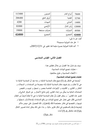 68
78600‫العاـ‬ ‫باح‬‫ر‬‫أ‬‫المدينكف‬113400
32700‫النقدية‬‫الدفع‬ ‫اؽ‬‫ر‬‫أك‬206400
14400‫المباني‬‫الميمات‬4200
120000‫الماؿ‬ ‫أس‬‫ر‬‫اضي‬‫ر‬‫األ‬81000
49500‫ات‬‫ر‬‫السيا‬‫مستحقة‬ ‫ائب‬‫ر‬‫ض‬19800
424800‫ع‬‫المجمك‬‫ع‬‫المجمك‬424800
‫يمي‬ ‫ما‬ ‫عف‬ ‫أجب‬:
1-‫صحيحة؟‬ ‫انية‬‫ز‬‫المي‬ ‫ىذه‬ ‫ىؿ‬
2-‫في‬ ‫تظير‬ ‫كما‬ ‫سميمة‬ ‫ة‬‫ر‬‫بصك‬ ‫انية‬‫ز‬‫المي‬ ‫كتابة‬ ‫د‬ِ‫أع‬31/12/2007‫ـ‬.
‫الثاني‬ ‫الفصل‬:‫المحاسبي‬ ‫القياس‬
‫ىما‬ ‫نقطتيف‬ ‫خبلؿ‬ ‫مف‬ ‫الفصؿ‬ ‫ىذا‬ ‫تناكؿ‬ ‫يتـ‬ ‫سكؼ‬:
-‫المحاسبية‬ ‫البيانات‬ ‫تجميع‬ ‫عمميات‬.
-‫معالجتيا‬ ‫طرؽ‬ ‫ك‬ ‫المحاسبية‬ ‫األخطاء‬.
‫المحاسبية‬ ‫البيانات‬ ‫تجميع‬ ‫عمميات‬:
‫قـ‬‫ر‬ ‫الشكؿ‬ ‫في‬ ‫أكضحنا‬(1)‫ما‬ ‫المالية‬ ‫المحاسبة‬ ّ‫أف‬ ‫نجد‬ ‫منو‬ ‫ك‬ ،‫المالية‬ ‫المحاسبة‬ ‫نظاـ‬ ‫منيج‬
‫ك‬ ‫السجبلت‬ ‫ك‬ ‫المستندات‬ ‫مف‬ ‫مجمكعة‬ ‫بأنو‬ ‫المالية‬ ‫المحاسبة‬ ‫نظاـ‬ ‫يؼ‬‫ر‬‫تع‬ ‫يتـ‬ ‫ك‬ ،‫نظاـ‬ ‫إال‬ ‫ىي‬
‫تمخيص‬ ‫ك‬ ‫تبكيب‬ ‫ك‬ ‫تسجيؿ‬ ‫ك‬ ‫بحصر‬ ‫الخاصة‬ ‫اءات‬‫ر‬‫اإلج‬ ‫ك‬ ‫الكشكؼ‬ ‫ك‬ ‫ير‬‫ر‬‫التقا‬ ‫ك‬ ‫الدفاتر‬
‫ير‬‫ر‬‫التقا‬ ‫إعداد‬ ‫مف‬ ‫ف‬ِّ‫يمك‬ ‫بما‬ ‫المالية‬ ‫المعامبلت‬(‫المالي‬ ‫المركز‬ ‫عف‬ ‫ك‬ ‫األعماؿ‬ ‫نتائج‬ ‫عف‬)‫ك‬
‫ير‬‫ر‬‫التقا‬ ‫ىذه‬ ‫تفسير‬.‫النظاـ‬ ‫مف‬ ‫ن‬‫ا‬‫عي‬‫فر‬ ‫ن‬‫ا‬‫نظام‬ ‫إال‬ ‫ىي‬ ‫ما‬ ‫المالية‬ ‫المحاسبة‬ ‫نظاـ‬ ّ‫بأف‬ ‫القكؿ‬ ‫يمكف‬ ‫ك‬
‫المستندات‬ ‫اقع‬‫ك‬ ‫مف‬ ‫البيانات‬ ‫تجميع‬ ‫عمى‬ ‫تعمؿ‬ ‫فيي‬ ،‫ككؿ‬ ‫المحاسبي‬(‫مدخبلت‬)‫ك‬ ‫تسجيميا‬ ‫ك‬
‫لذلؾ‬ ‫صة‬ّ‫مخص‬ ‫دفاتر‬ ‫في‬ ‫تمخيصيا‬ ‫ك‬ ‫تبكيبيا‬(‫تشغيؿ‬)‫مبلئـ‬ ‫عرض‬ ‫عمى‬ ‫لمحصكؿ‬ ‫ذلؾ‬ ‫ك‬
(‫مخرجات‬)‫مالية‬ ‫ير‬‫ر‬‫تقا‬ ‫شكؿ‬ ‫في‬ ‫لممستفيديف‬ ‫ـ‬ّ‫يقد‬.‫الشكؿ‬ ‫تصكير‬ ‫إعادة‬ ‫يمكف‬ ‫ذلؾ‬ ‫عمى‬ ‫ن‬‫بناء‬ ‫ك‬
‫قـ‬‫ر‬(1)‫قـ‬‫ر‬ ‫بالشكؿ‬ ‫كما‬(3)‫أدناه‬:
‫قـ‬‫ر‬ ‫شكؿ‬(3)
-،‫للناشر‬ ‫جهة‬ ‫دون‬ ،‫الفردية‬ ‫ادلنشآت‬ ‫يف‬ ‫ادلالية‬ ‫احملاسبة‬ ،‫يس‬ ‫أمحد‬ ‫حازم‬1986‫ص‬ ،‫م‬32
 