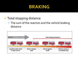  Total stopping distance
 The sum of the reaction and the vehicle braking
distance
 
