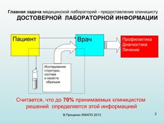 Главная задача медицинской лабораторий - предоставление клиницисту
ДОСТОВЕРНОЙ ЛАБОРАТОРНОЙ ИНФОРМАЦИИ
В.Проценко ХМАПО 20...