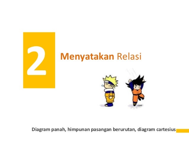 2013.v.1.0114 relasi dan fungsi 2013.v.1.0114 relasi dan fungsi