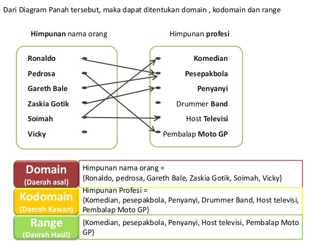 2013.v.1.0114 relasi dan fungsi