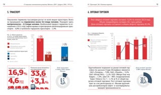 О социально-экономическом развитии Москвы в 2013 | февраль 2014 | №1(1)14 1505. Транспорт| 06. Оптовая торговля
5. ТРАНСПОРТ 6. ОПТОВАЯ ТОРГОВЛЯ
Показатели перевозок пассажиров растут по всем видам транспорта. Всего
за прошедший год перевезено около 4,6 млрд человек. Лидирует здесь
метрополитен – 2,5 млрд человек. Наибольший прирост перевозок по от-
ношению к 2012 году зафиксирован в пригородном железнодорожном тран-
спорте – 4,8% и наземном городском транспорте – 1,9%.
Грузооборот за год вырос на
и составил
Рост:
16,9%
4,6 +3,1%
трлн
т-км.
33,6
Перевезено грузов автомобиль-
ным транспортом в 2013 г.
млн т.
Доля транспорта
и связи в ВРП города
Москвы
9,3%
Рис. 10. Объем перевозок
за 2013 г. по видам транспорта,
количество перевезенных пасса-
жиров, млрд чел.
Рис. 11. Динамика оборота
оптовой торговли
2010 г. 2011 г. 2012 г. 2013 г.
950,2
2
96
4
97
0,6
6
98
8
99
1,0
10
100
12
101
1,4
14
102
16
103
1,8
18
104
20
105
106
107
108
109
110
%
2,2
2,6
млрд
чел.
трлн
руб.
2,5
(+1,0%)
12,0
15,2
17,1 18,1
(+1,9%)
0,7
0,2
0,3
1,1
(+4,8%)
Метрополитен
Трамвай
% – рост к 2012 г.
Троллейбус
Автобус
Пригородный железнодо-
рожный транспорт
Наземный городской транспорт:
Оборот оптовой торговли
в текущих ценах,
трлн руб.
Динамика оборота оптовой
торговли в сопоставимых
ценах, в % к предыдущему
году
96,8
106,1
103,5
105,2
Доля оптовой торговли
в ВРП города Москвы
Рост оборота оптовой торговли составил +5,2% по итогам 2013 года.
Объем товарооборота составил 18,1 трлн рублей.
Доля оптовой торговли составляет в общем обороте торговли 81,9%.
30,5%
Крупнейшими игроками на рынке оптовой тор-
говли (по данным Спарк-Интерфакс) являются
ОАО «Газпром» – 7,8%, ОАО «Лукойл» – 3,2%,
ОАО «Интер РАО» – 2,1%, ООО «Метро Кэш энд
Керри» – 1,3%, «Дж.Т.И. – МП» (подразделение
Japan Tobacco Inc.) – 1,1% (в % от общей вы-
ручки оптовой торговли). Рост оптовой торговли
идет за счет регистрации в г. Москве крупней-
ших дистрибьютеров нефте- и газоперерабаты-
вающей промышленности.
 