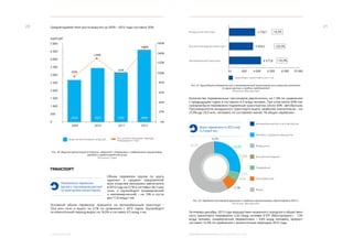 ЭКОНОМИЧЕСКОЕ ОБОЗРЕНИЕ. ЯНВАРЬ-ДЕКАБРЬ 2013 ГОДА2. РЕАЛЬНЫЙ СЕКТОР
2120
Количество перевезенных пассажиров увеличилось на 1,3% по сравнению
с предыдущим годом и составило 4,3 млрд человек. При этом около 60% пас-
сажиров было перевезено подземным транспортом, около 30% - автобусным.
Пассажиропоток воздушного транспорта вырос наиболее значительно – на
27,9% (до 25,5 млн. человек), но составляет менее 1% общих перевозок.
За январь-декабрь 2013 года маршрутами наземного городского обществен-
ного транспорта перевезено 2,42 млрд человек (ГУП «Мосгортранс» - 1,59
млрд человек, коммерческие перевозчики – 0,83 млрд человек), прирост
составил +2,5% по сравнению с аналогичным периодом 2012 года.
Среднегодовой темп роста выручки за 2009 – 2012 годы составил 20%.
ТРАНСПОРТ
Объем перевозок грузов по кругу
крупных и средних предприятий
всех отраслей экономики увеличился
в 2013 году на 3,7% и составил 36,7 млн
тонн, а грузооборот (коммерческий
и некоммерческий) – на 15% и соста-
вил 11,8 млрд т-км.
Основной объем перевозок пришелся на автомобильный транспорт –
33,6 млн тонн и вырос на 3,1% по сравнению с 2012 годом. Грузооборот	
за аналогичный период вырос на 16,9% и составил 4,5 млрд т-км.
	
	
Рис. 20. Выручка организаций в отрасли, связанной с операциями с недвижимым имуществом,
арендой и предоставлением услуг
Источник: Спарк
Показатели перевозок
грузов и пассажиров растут
по всем видам транспорта
Всего перевезено в 2013 году
4,3 млрд чел.
Рис. 21. Грузооборот (коммерческий и некоммерческий) организаций всех отраслей экономики
по кругу крупных и средних предприятий
Источник: Мосгорстат
Рис. 22. Перевозки пассажиров крупными и средними организациями транспорта в 2013 г.
Источник: Мосгорстат
Выручка организаций, млрд руб.
Грузооборот транспорта, млн т-км
% к соответствующему периоду
предыдущего года
02 000 4 000
3 750,7
3 454,3
4 571,8
6 000 8 000 10 000
+4,2%
+26,5%
+16,9%
Воздушный транспорт
Внутренний водный транспорт
Автомобильный транспорт
Автомобильный без учета автобусов
Воздушный
Внутренний водный
Трамвайный
Троллейбусный
Метро
Автобусы городских маршрутов
28,8%
0,6%
4,9%
0,03%
7,3%
0,2%
58,2%
129%
93%
2654 3425 3160 4606
92%
146%
5 000
4 000
4 500
3 500
3 000
2 500
2 000
1 500
1 000
500
0
160%
140%
120%
100%
80%
60%
40%
20%
0%
2011 201220102009
 