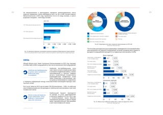 ЭКОНОМИЧЕСКОЕ ОБОЗРЕНИЕ. ЯНВАРЬ-ДЕКАБРЬ 2013 ГОДА2. РЕАЛЬНЫЙ СЕКТОР
2322
Почти в семь раз выросли услуги радиосвязи, телевидения и спутниковой связи
для населения и составили 8,3 млрд рублей, но более половины всего прироста
доходов (12 млрд рублей) приходится на подвижную электросвязь (+6,9%).
На метрополитене и пригородных городских железнодорожных пасса-
жирских перевозках также наблюдается рост на 1% и 4,8% соответственно.
Метрополитеном в 2013 году перевезено почти 2,5 млрд человек, а приго-
родными поездами – 0,66 млрд человек.
СВЯЗЬ
Общий объем услуг связи, оказанных организациями за 2013 год, оценива-
ется (без НДС) в 508,3 млрд рублей, в том числе населению 230,0 млрд рублей.
Наиболее востребованными услу-
гами связи остаются мобильная связь
и интернет (подвижная связь), а также
присоединение и пропуск трафика
(услуга, позволяющая осуществлять
взаимодействие телефонных сетей
связи оператора и организации, при
котором устанавливается соединение
и передача информации между пользователями взаимодействующих элек-
тронных сетей).
Рост услуг связи за 2013 год составил 105,2% (населению – 110%, что обуслов-
лено опережающим ростом доходов от мобильной электросвязи и местной
телефонной связи).
Наибольший прирост приходился
на доходы от услуг присоединения
и пропуска трафика (+37,7% к 2012 году
и скомпенсировал, таким образом,
сокращение доходов от других видов
связи: документальной электросвязи
и местной телефонной связи).
Рис. 23. Динамика перевозки пассажиров наземным городским общественным транспортом
Источник: Департамент транспорта и развития дорожно-транспортной инфраструктуры
Наиболее востребованными
услугами связи остаются
мобильная связь
и интернет
Рис.24. Структура услуг связи, оказанных организациями за 2013 год
Источник: Мосгорстат
Рис. 25. Объем услуг отдельных видов связи и темп его прироста к 2012 г.
Источник: Мосгорстат
Почти в семь раз выросли
услуги радиосвязи, теле-
видения и спутниковой
связи для населения
ГУП Московский метрополитен
ГУП Мосгортранс
Московский железнодорожный узел
2013 2012
0 500 1 000 1 500 2 000 2 500 3 000
1 591,9
1 563,9
2 500,0
2 490,0
660,0
629,7
Подвижная электросвязь
Присоединение и пропуск трафика
Документальная электросвязь Прочее
Междугородняя и международная
телефонная связь
Почтовая связь
Местная телефонная связь
37,8%
21,5%
13,5%
6,8%
6,7%
6,5%
7,1%
Всего:
508,3 млрд руб.
74,8%
9,7%
7,5%
4,2%1,5%
2,2%
Населению:
230,0 млрд руб.
Радиосвязь, телевидение
и спутниковая связь
Почтовая связь
Местная телефонная связь
Документальная
электросвязь
Присоединение
и пропуск трафика
Подвижная электросвязь
Радиосвязь, телевидение
и спутниковая связь
Почтовая связь
Местная телефонная связь
Документальная
электросвязь
Подвижная электросвязь
05 0 100
24,7
150 200 250
+4,2%
33,0 +0,1%
34,4 -23,9%
68,9 -14,5%
109,3 +37,7%
192,4 +6,5%
05 0 100 150 200
8,3 +656,1%
3,5 +9,4%
17,3 +19,8%
22,4 -3,2%
172,0 +6,9%
 