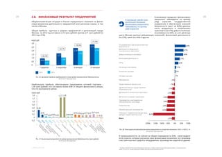 ЭКОНОМИЧЕСКОЕ ОБОЗРЕНИЕ. ЯНВАРЬ-ДЕКАБРЬ 2013 ГОДА2. РЕАЛЬНЫЙ СЕКТОР
2524 В экономике города рост финансового
результата3
наблюдался по целому
ряду отраслей: государственное
управление и обеспечение военной
безопасности (рост на 82%), деятель-
ность воздушного и космического
транспорта (на 67%), добыча полезных
ископаемых (на 64%, за счет регистра-
ции в Москве крупных добывающих компаний), финансовая деятельность
(на 37%), связь (на 26%) и другие.
В промышленности, не смотря на общее сокращение на 63%,  также выделя-
ются отрасли, которые улучшили свои финансовые показатели: это производ-
ство транспортных средств и оборудования, производство изделий из дерева.
2.6.	 ФИНАНСОВЫЙ РЕЗУЛЬТАТ ПРЕДПРИЯТИЙ
Общеэкономическая ситуация в России отрицательно повлияла на финан-
совые результаты деятельности предприятий всех регионов страны, в том
числе и Москвы.
Общая прибыль   крупных и средних предприятий и организаций города
Москвы  за 2013 год составила 2,14 трлн рублей против 2,71 трлн рублей за
2012 год (-21%).
Наибольшую прибыль обеспечивали предприятия оптовой торговли –	
1,28 трлн рублей, что составило более 60% от общего финансового резуль-
тата по экономике в целом.
Рис. 26. Динамика прибыли предприятий по всем видам экономической деятельности
Источник: Мосгорстат
Рис. 27. Финансовый результат по видам экономической деятельности, трлн рублей.
Источник: Мосгорстат
Рис. 28. Темп прироста (убыли) финансового результата по отраслям экономики, 2013 г. к 2012 г., %
Источник: Мосгорстат
В экономике города поло-
жительная динамика
финансового результата
наблюдалась по целому
ряду отраслей
2012 2013
0,5
1,0
1,5
2,0
2,5
3,0
0
-38,3%
-32,7%
-19,3%
-21,0%
0,93
0,57
1,57
1,06
2,39
1,93
2,71
2,14
2012
2013
2012
2013
2012
2013
2012
2013
2012
2013
2012
2013
2012
2013
2012
2013
2012
2013
0,48
0,18 0,18 0,16 0,15 0,190,21
-0,12
0,14 0,17
0,07 0,06 0,060,060,03 0,03
1,27 1,28
-200%- 150%- 100% 100%-50% 50%0%
82%
-3%
-7%
-17%
-23%
-54%
-54%
-59%
-63%
-21%
-162%
67%
64%
37%
26%
11%
5%
1%
Госуправление и обеспечение военной
безопасности
Деятельность воздушного
и космического транспорта
Добыча полезных ископаемых
Финансовая деятельность
Связь
Гостиницы и рестораны
Розничная торговля
Оптовая торговля
Образование
Предоставление прочих услуг
Здравоохранение и предоставление
социальных услуг
Деятельность сухопутного транспорта
Деятельность водного транспорта
Производство и распределение
электроэнергии, газа и воды
Строительство
Обрабатывающие производства
Операции с недвижимым имуществом,
аренда и предоставление услуг
Всего
1
Прибыль (убыток) до налогообложения крупных и средних организаций (без организаций с численностью
менее 15 чел.) по хозяйственным видам экономической деятельности
 