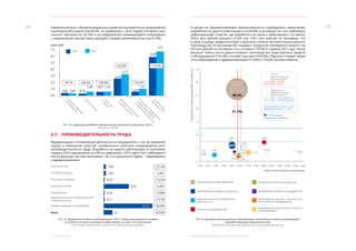 ЭКОНОМИЧЕСКОЕ ОБОЗРЕНИЕ. ЯНВАРЬ-ДЕКАБРЬ 2013 ГОДА2. РЕАЛЬНЫЙ СЕКТОР
2928 Наибольший рост объемов выданных кредитов приходится на предприятия
строительной отрасли (на 44,5%  по сравнению с 2012 годом), оптовой и роз-
ничной торговли (на 22,5%) и на предприятия занимающиеся операциями
с недвижимым имуществом, арендой и предоставлением услуг (на 41,5%).
2.7.	 ПРОИЗВОДИТЕЛЬНОСТЬ ТРУДА
Модернизация и оптимизация деятельности предприятий, а так же вложения
города в повышение качества человеческого капитала стимулировали рост
производительности труда. Выработка на одного работающего в экономике
города в 2013 году выросла на 23% по сравнению с 2012 годом. Рост наблюдался
как в реальном секторе экономики, так и в социальной сфере – образовании
и здравоохранении.
Рис. 33. Структура выданных предприятиям кредитов по отраслям, 2013 г.
Источник: ЦБ РФ
Рис. 34. Выработка на одного работающего в 2013 г. (объем отгруженных товаров
на среднесписочную численность работников), тыс руб. на 1 работника).
Источники: Мосгорстат, расчет ГБУ «Аналитический центр»
В целом по обрабатывающей промышленности наблюдалось увеличение
выработки на одного работающего на 66,8%, в основном за счет нефтепере-
рабатывающей отрасли, где выработка на одного работающего составила
545,6 млн рублей (прирост 67,6% или 220,1 млн рублей на человека), что
в свою очередь свидетельствует о высокой степени автоматизации данного
производства. В производстве пищевых продуктов наблюдался прирост на
0,9 млн рублей на человека, что составило 118,3% от уровня 2012 года. Также
высокие темпы роста демонстрирует производство транспортных средств
и оборудования (116,2%), оптовая торговля (103,4%). Отдельно следует выде-
лить образование и здравоохранение (113,8% и 113,0% соответственно).
Рис. 35. Динамика промышленного производства и выработки на одного работающего
в обрабатывающей промышленности.
Источники: Мосгорстат, расчет ГБУ «Аналитический центр»
2012 2013
Строительство
Оптовая торговля
Розничная торговля
Транспорт и связь
Образование
Здравоохранение и предоставление
социальных услуг
Обрабатывающие производства
Всего
производство пищевых продуктов
производство нефтепродуктов
химическое производство
издательская и полиграфическая
деятельность
металлургическое производство
производство машин и оборудования
производство электро-, электронного
и оптического оборудования
производство транспортных средств
и оборудования
 