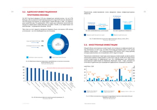 ЭКОНОМИЧЕСКОЕ ОБОЗРЕНИЕ. ЯНВАРЬ-ДЕКАБРЬ 2013 ГОДА3. ИНВЕСТИЦИИ
3534 3.2.	 АДРЕСНАЯ ИНВЕСТИЦИОННАЯ
	 ПРОГРАММА МОСКВЫ
За 2013 год было введено 3,14 млн квадратных метров жилья, что на 2,7%
больше, чем за аналогичный период прошлого года (3,05 млн кв. метров). Из
них 61% были построены на территории старой Москвы и 39% - на террито-
рии новой Москвы. По сравнению с 2012 годом, рост объемов строительства
жилья на территории новой Москвы составил 134,9%, а на территории ста-
рой Москвы – сокращение объемов - 89,3%
При этом за счет средств городского бюджета было построено 22% жилья,
а остальное – за счет внебюджетных источников.
	
Рис. 40. Ввод жилых домов на территории города Москвы за счет всех источников
финансирования, 2013 г.
Источник: Мосгорстат
Рис. 40. Выполнение адресной инвестиционной программы, %
Источник: ИАС МКР
Результатом инвестирования стало введение новых инфраструктурных	
объектов:
3.3.	 ИНОСТРАННЫЕ ИНВЕСТИЦИИ
Общий объем иностранных инвестиций, поступивших в нефинансовый сек-
тор экономики за 2013 год, составил 97,8 млрд долларов США, в том числе
прямых инвестиций – 10,3 млрд долларов США (около 330,2 млрд рублей),
которые увеличились по отношению к 2012 году в 2,4 раза.
Произошло изменение структуры иностранных инвестиций: на фоне увели-
чения доли прямых инвестиций (с 5,2% в 2012 году до 10,6% 2013 году) сокра-
тились инвестиции из оффшорных зон. Это подтверждает рост реальных
иностранных инвестиций из Германии, Франции, США - стран, которые не
отличаются удобными для проведения оффшорных операций условиями.
Рис. 42. Объем иностранных инвестиций по крупнейшим странам-инвесторам дальнего
зарубежья за 2012-2013 гг.
Источник: Мосгорстат
Рис. 41. Ввод объектов социальной инфраструктуры, единиц и мест, 2013 г.
Источник: Мосгорстат
Москва в старых границах Территория Новой Москвы
Введено в действие детских садов Введено в действие школ
0
20
40
60
80
100
Средства бюджета Москвы – 22%
Внебюджетные источники – 78%
3,14
61% 39%
Объем иностранных
инвестиций, 2012 г. Прирост 2013 г. к 2012 г., %Объем иностранных
инвестиций, 2013 г.
261,9%
236,2%
128,8%
65,4%
185,2%
128,0%
383,1%
340,2%
452,7%
40
30
20
10
0
%
500
400
300
200
100
0
43,5%
*
Блок начальных классов.
 