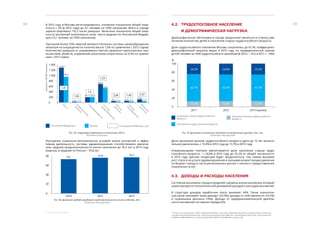 ЭКОНОМИЧЕСКОЕ ОБОЗРЕНИЕ. ЯНВАРЬ-ДЕКАБРЬ 2013 ГОДА4. СОЦИАЛЬНОЕ РАЗВИТИЕ
3938
Рис. 45. Структура смертности по причинам, 2013 г.
Источник: Росстат
Рис. 46. Динамика средней ожидаемой продолжительности жизни в Москве, лет.
Источник: Мосгорстат
4.2.	 ТРУДОСПОСОБНОЕ НАСЕЛЕНИЕ
	И ДЕМОГРАФИЧЕСКАЯ НАГРУЗКА
Демографическая обстановка в городе продолжает меняться в сторону уве-
личения количества детей и населения старше трудоспособного возраста.
Доля трудоспособного населения Москвы сократилась до 61,1%, коэффициент
демографической нагрузки вырос в 2013 году, по предварительной оценке,	
до 639 человек на 1000 трудоспособного населения (в 2012 г. – 613, в 2011 г. – 595).
	
Доля населения моложе трудоспособного возраста (дети до 15 лет включи-
тельно) увеличилась с 13,4% в 2012 году до 13,7% в 2013 году.
Опережающими темпами увеличивается доля населения старше трудо-
способного возраста – с 24,6% в 2012 году до 25,2% от общей численности
в 2013 году. Данная тенденция будет продолжаться, тем самым вызывая
рост спроса на услуги здравоохранения и оказывая возрастающее давление	
на бюджет города в части региональных доплат к пенсии и предоставления
социальных услуг.
4.3.	 ДОХОДЫ И РАСХОДЫ НАСЕЛЕНИЯ
Состояние экономики города определяет уровень жизни населения, который
характеризуется положительной динамикой доходов и расходов москвичей.
В структуре доходов заработная плата занимает 44%. Также значитель-
ную долю занимают иные доходы4
(23,5%), доходы от собственности (14,2%)
и социальные выплаты (10%). Доходы от предпринимательской деятель-
ности москвичей составили порядка 6%.
Рис. 47. Динамика численности населения по возрастным группам, тыс. чел.
Источник: Мосгорстат
4
В том числе включают в себя: городские доплаты к пенсиям, страховые выплаты в результате несчастных
случаев, благотворительность, полученные в результате дарения и наследования средства, полученные от
продажи недвижимости и иного имущества средства, дивиденды с акций и др.
Российская Федерация Москва Отношение РФ/Москва , раз
Население в трудоспособном возрасте
Население старше трудоспособного
возраста
Население моложе трудоспособного
возраста
100
80
60
40
20
0
%
20122011
24,2%
13,1%
62,7%
24,6%
13,4%
62,0%
25,2%
13,7%
61,1%
В 2013 году в Москве регистрировалось снижение показателя общей смер-
тности с 9,9 (в 2012 году) до 9,7 человек на 1000 населения. Всего в городе
зарегистрировано 116,2 тысяч умерших. Величина показателя общей смер-
тности москвичей значительно ниже, чем в среднем по Российской Федера-
ции (13,1 человек на 1000 населения).
Причиной более 55% смертей являются болезни системы кровообращения,
несмотря на сокращение их количества (на 1,5% по сравнению с 2012 годом).
Количество умерших от управляемых причин (дорожно-транспортных про-
исшествий, убийств, отравлений алкоголем) сократилось на 9,5% по сравне-
нию с 2012 годом.
	
	
Улучшение социально-экономических условий жизни москвичей и эффек-
тивная деятельность системы здравоохранения способствовали увеличе-
нию средней продолжительности жизни населения до 76,3 лет в 2013 году
(оценка), в среднем по России – 70,8 лет.
 