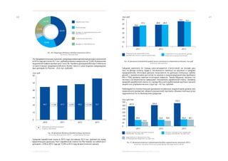 ЭКОНОМИЧЕСКОЕ ОБОЗРЕНИЕ. ЯНВАРЬ-ДЕКАБРЬ 2013 ГОДА4. СОЦИАЛЬНОЕ РАЗВИТИЕ
4140
По предварительным оценкам, среднедушевые денежные доходы населения
в 2013 году достигли 55,1 тыс. рублей в месяц и выросли на 12,6%. В реальном
выражении зафиксирован рост на 6,7%. Уровень доходов в Москве стабильно
остается выше среднероссийского более чем в 2 раза (оценка среднедуше-
вых доходов по России – 25,6 тыс. рублей).
	
Средняя заработная плата в 2013 году составила 55,5 тыс. рублей (по пред-
варительным данным). Рост заработной платы (13,7%) повлек за собой рост
доходов с 3,6% в 2012 году до 12,6% в 2013 году (в фактических ценах).
Рис. 48. Структура денежных доходов населения в 2013 г.
Источник: Мосгорстат
Рис. 49. Динамика денежных доходов на душу населения.
Источник: Мосгорстат (2013 г. – оперативные данные)
Средняя зарплата по городу рассчитывается статистикой на основе дан-
ных по фонду оплаты труда и численности занятых на крупных и средних
предприятиях. Итоговые данные получаются по данным сплошных наблю-
дений, с применением досчетов по малым и микропредприятиям (выборки
6% и 15%), уровень зарплат в которых невысок. Таким образом, органы ста-
тистики систематически завышают показатели заработной платы. Уровень
средней заработной платы по городу без учета работников крупных органи-
заций и их управленческих структур – 42 тыс. рублей.
Наблюдается положительная динамика косвенных индикаторов уровня эко-
номического развития: оборота розничной торговли, объема платных услуг,
задолженности по банковским кредитам.
Рис. 50. Динамика показателей уровня жизни населения по оперативным данным, тыс руб.
Источник: Мосгорстат
Рис. 51. Динамика косвенных индикаторов доходов и уровня жизни населения, 2013 г.
Источник: Расчеты ГБУ АЦ на основе данных Мосгорстата и ЦБ РФ
Заработная плата
Доходы от предпринимательской
деятельности
Социальные выплаты
Доходы от собственности
Иные доходы
Динамика денежных доходов
на душу населения
Номинальная среднемесячная
заработная плата на одного работника
Среднемесячные денежные доходы
в расчете на душу населения
60
50
40
30
10
20
0
2012 20132011
44,9
47,3 48,8
55,55,
48,8
Оборот розничной торговли на душу
населения, тыс руб./чел.
Задолженность физических лиц
по банковским кредитам, тыс руб./чел.
Оборот платных услуг населению
на душу населения, тыс руб./чел.
350
300
250
200
150
50
100
0
2012 20132011
287,0
89,6
63,4
305,4
93,6 78,8
333,3
98,8 96,1
44,0%
19,6%
12,6%
23,5%
5,7%
 