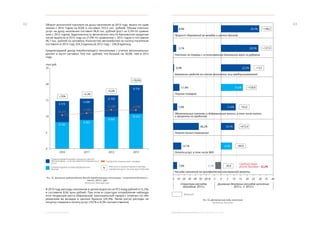 ЭКОНОМИЧЕСКОЕ ОБОЗРЕНИЕ. ЯНВАРЬ-ДЕКАБРЬ 2013 ГОДА4. СОЦИАЛЬНОЕ РАЗВИТИЕ
4342 Оборот розничной торговли на душу населения за 2013 году  вырос по срав-
нению с 2012 годом на 8,6% и составил 333,3 тыс. рублей. Объем платных
услуг на душу населения составил 98,8 тыс. рублей (рост на 5,5% по сравне-
нию с 2012 годом). Задолженность физических лиц по банковским кредитам
также выросла в 2013 году на 21,9% по сравнению с 2012 годом и составила
96,1 тыс. рублей на человека. Количество автомобилей на тысячу населения
составило в 2013 году 324,3 единиц (в 2012 году – 296,8 единиц).
Среднегодовой доход неработающего пенсионера с учетом региональных
доплат и льгот составил 19,6 тыс. рублей, что больше на 18,6%, чем в 2012
году.
	
	
	
В 2013 году расходы населения в целом выросли на 972 млрд рублей (+12,2%)
и составили 8,94 трлн рублей. При этом в структуре потребления наблюда-
ется тенденция роста сбережений: максимальный прирост отмечен по сбе-
режениям во вкладах и ценных бумагах (29,3%). Также росли расходы на
покупку товаров и оплату услуг (10,1% и 8,3% соответственно).
Рис. 52. Динамика среднегодового дохода неработающего пенсионера – получателя доплаты к
пенсии, 2013 г., руб.
Источник: Мосгорстат
Рис. 53. Денежные расходы населения.
Источник: Росстат
Среднегодовой размер городских доплат
пенсионерам, с учетом немонетизированных
льгот
Среднегодовой размер федеральных
пенсий
Городской социальный стандарт
Темп роста среднегодового дохода
неработающего пенсионера в Москве
Млрд руб.
 