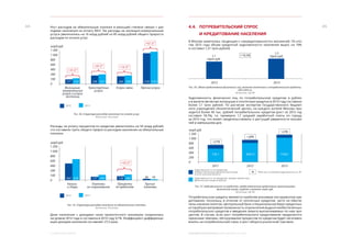 ЭКОНОМИЧЕСКОЕ ОБОЗРЕНИЕ. ЯНВАРЬ-ДЕКАБРЬ 2013 ГОДА4. СОЦИАЛЬНОЕ РАЗВИТИЕ
4544 Рост расходов на обязательные платежи в меньшей степени связан с рас-
ходами населения на оплату ЖКУ. Так расходы на жилищно-коммунальные
услуги увеличились на 16 млрд рублей из 85 млрд рублей общего прироста
расходов по оплате услуг.
	
Расходы на уплату процентов по кредитам увеличились на 50 млрд рублей,
что составило треть общего прироста расходов населения на обязательные
платежи.
	
Доля населения с доходами ниже прожиточного минимума сохранилась	
на уровне 2012 года и составила в 2013 году 9,7%. Коэффициент дифференци-
ации доходов населения составляет 27,3 раза.
Рис. 54. Структура расходов населения по оплате услуг.
Источник: Росстат
Рис. 55. Структура расходов населения на обязательные платежи.
Источник: Росстат
4.4.	 ПОТРЕБИТЕЛЬСКИЙ СПРОС
	И КРЕДИТОВАНИЕ НАСЕЛЕНИЯ
В Москве наметилась тенденция к «закредитованности» москвичей. По ито-
гам 2013 года объем кредитной задолженности населения вырос на 19%
и составил 1,31 трлн рублей.
Задолженность физических лиц по потребительским кредитам в рублях
и в валюте (включая жилищные и ипотечные кредиты) в 2013 году составила
более 1,1 трлн рублей. По расчетам экспертов Государственного бюджет-
ного учреждения «Аналитический центр», на каждого жителя Москвы при-
ходится более 96 тыс. рублей потребительских кредитов (рост за 2013 год	
составил 18,1%), т.е. примерно 1,7 средней заработной платы по городу	
за 2013 год, что может свидетельствовать о растущей уверенности москви-
чей в завтрашнем дне.
	
Потребительские кредиты являются наиболее рисковым инструментом кре-
дитования, поскольку, в отличие от ипотечных кредитов, часто не обеспе-
чены никаким залогом. Центральный банк и Национальное бюро кредитных
историй рассматривают возможность ограничения выдачи необеспеченных
потребительских кредитов и введения лимита выплачиваемых по ним про-
центов. В случае, если рост потребительского кредитования продолжится
прежними темпами, обслуживание процентов по кредитам будет негативно
влиять на потребительский спрос и рост оборота розничной торговли.
Рис. 56. Объем кредитования физических лиц, включая ипотечные и потребительские кредиты,
2012-2013 гг.
Источник: ЦБ РФ
Рис. 57. Задолженность по кредитам, предоставленным кредитными организациями
физическим лицам, в рублях и валюте, млрд. руб.
Источник: ЦБ РФ
2012 2013
2012 2013
2012 2013
+19,5%
Задолженность по кредитам,
предоставленным физическим лицам
в иностранной валюте
Задолженность по кредитам, предоставленным
физическим лицам в рублях
Темп роста объема задолженности, %
1 200
1 000
800
600
200
400
0
2012 20132011
736,1 944,51 164,1
+27%
+28%
+23%
1
1 200
1 000
800
600
400
200
100
0
+50
560 639 137 190 138 189 34 16
 