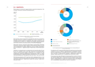ЭКОНОМИЧЕСКОЕ ОБОЗРЕНИЕ. ЯНВАРЬ-ДЕКАБРЬ 2013 ГОДА5. РЫНОК ТРУДА
4948
	
По сравнению с 2011 годом доля работающих в оптовой и розничной торговле
снизилась на 31,2%, что связано с мероприятиями по ликвидации открытых
рынков в городе Москве. В тоже время занятость увеличилась в строитель-
стве, в секторе по осуществлению операций с недвижимым имуществом,
аренде и предоставлении услуг, на предприятиях транспорта и связи.
В структуре рынка труда наблюдается опережающий рост занятости в рыноч-
ных отраслях сферы услуг и высокотехнологичных промышленных произ-
водствах (нефтепереработка, химическая промышленность, производство
машин и оборудования), в то время как численность работников в бюджет-
ных и низкодоходных промышленных отраслях сокращалась.
5.3.	ЗАНЯТОСТЬ
Темпы прироста численности трудоспособного населения замедлились. Тем
не менее, численность занятых в экономике растет.
Доля граждан, занятых в экономике города Москвы в 2013 году, оценивалась
органами статистики в 98,3% от экономически активного населения, что
составляло 6,8 млн человек. По сравнению с 2012 годом, численность заня-
тых увеличилась на 0,3% (17 тыс. человек). Таким образом, в Москве работает
около 9,5% от занятого населения в целом по Российской Федерации.
Увеличение занятого населения обеспечивается маятниковой миграцией.
Численность мигрантов трудно поддается количественной оценке и по раз-
ным исследованиям составляет порядка 0,8–1,65 млн человек. Преимущест-
венно эти мигранты - трудовые ресурсы Подмосковья и близлежащих реги-
онов.
Несмотря на сокращение квот на привлечение иностранной рабочей силы
до 101,5 тыс. человек на 2012 и 2013 годы, численность иностранных работ-
ников на столичном рынке труда не сократилась. За 12 месяцев 2013 года
сотрудниками Управления федеральной миграционной службы по городу
Москве привлечено к административной ответственности 177,1 тысяч нару-
шителей миграционного законодательства, в 2012 году – 165,9 тысяч (+6,7%)5
.
Иностранные граждане в 2013 году были заняты преимущественно в стро-
ительстве (25,3%), в оптовой и розничной торговле (35,1%), в секторе по осу-
ществлению операций с недвижимым имуществом, аренде и предоставле-
нии услуг (16,7%).
Рис. 59. Динамика трудоспособного и занятого населения Москвы.
Источник: Мосгорстат
Рис. 60. Структура привлеченной иностранной рабочей силы в экономику Москвы, %.
Источник: Мосгорстат
Численность занятых в экономике, тыс чел. Численность населения
в трудоспособном возрасте, тыс чел.
8 000
7 500
7 000
6 500
6 000
5 500
5 000
2012201120102008 2009
Строительство
Транспорт и связь
Операции с недвижимым имуществом,
аренда и предоставление услуг
(эксплуатация жилого и нежилого
фондов)
Прочие (коммунальные
и персональные) услуги
Другие виды деятельности
Обрабатывающие производства
Оптовая и розничная торговля
5
Доклад о результатах и основных направлениях деятельности управления федеральной миграционной службы
по городу Москве на 2014 год и плановый период 2015 – 2016 гг.
7,9%
4,1% 10,0%
66,3%
3,1%
1,9%
6,7%
16,7%
8,2%
25,3%
35,1%
5,4%
4,0%
5,2%
2011
2013
 