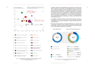 ЭКОНОМИЧЕСКОЕ ОБОЗРЕНИЕ. ЯНВАРЬ-ДЕКАБРЬ 2013 ГОДА5. РЫНОК ТРУДА
5150 I квадрант охватывает оптимизирующиеся сектора: здесь происходит сни-
жение численности работников при одновременном росте заработной
платы. Наиболее быстрыми темпами оптимизируется образование. Анало-
гичная тенденция наблюдается в развивающихся отраслях, для которых
характерна высокая конкуренция, - пищевой промышленности, производ-
стве транспортных средств и оборудования, оптовой торговле. Максималь-
ное снижение занятости в промышленности наблюдается в производстве
транспортных средств и оборудования, а так же на предприятиях издатель-
ской и полиграфической деятельности, что связано с перепрофилирова-
нием предприятий российского авиапрома и переносом полиграфического
производства в область.
В IV квадрант попадают отрасли, в которых происходит рост занятости
и заработной платы. Самые динамичные сектора - производство машин
и оборудования, химическое производство, государственное управление,
нефтепереработка.
Реализация указов Президента Российской Федерации от 7 мая 2012 года
о повышении заработной платы отдельным категориям работников бюд-
жетной сферы (указным категориям) сопровождается оптимизацией кадро-
вого состава сотрудников бюджетных учреждений.
Рис. 61. Соотношение темпов роста среднесписочной численности работников
и среднемесячной заработной платы, 2013 г. к 2012 г.
Источник: Мосгорстат
Рис. 62. Структура численности работников бюджетной сферы, 2013 г.
Источник: ДЭПиР
Производство пищевых продуктов1 10 Строительство
Химическое производство4 13 Транпорт и связь
Производство электро-, электронного
и оптического оборудования7 16 Государственное управление
Издательская и полиграфическая
деятельность2 11 Оптовая торговля
Предоставление социальных услуг5 14 Финансовая деятельность
Производство транспортных средств
и оборудования8 17 Образование
Производство нефтепродуктов3 12 Розничная торговля
Производство машин и оборудования6 15
Операции с недвижимым
имуществом, аренда
и предоставление услуг
Производство и распределение
электроэнергии, газа и воды9 17 Здравоохранение
13%
29%
26%
9%
8%
502 734 356 214
8%
5%
27%
71%
4%
Младший МП – 9% (33 404 чел.)
Работники культуры – 8% (29 598 чел.)
Педагогические работники общего
образования – 27% (95 419 чел.)
“Указные” категории
Другие категории – 8% (25 201 чел.)
Социальные работники% (14 859 чел.)
Педагогические работники ДОУ – 5%
(19 037 чел.)
“Неуказные” категории
Средний МП – 26% (92 881 чел.)
Врачи – 13% (45 815 чел.)
 