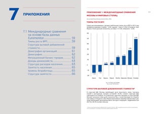 ЭКОНОМИЧЕСКОЕ ОБОЗРЕНИЕ. ЯНВАРЬ-ДЕКАБРЬ 2013 ГОДА7. ПРИЛОЖЕНИЯ
5958
59
59
59
61
62
62
63
63
65
65
66
ПРИЛОЖЕНИЯ
7.1 Международные сравнения
на основе базы данных
Euromonitor................................................
		 Темпы роста ВРП.............................................
		 Структура валовой добавленной
		 стоимости...........................................................
		 Демография организаций..........................
		 Демография......................................................
		 Миграционный баланс городов...............
		 Доходы домохозяйств...................................
		 Структура расходов населения.................
		 Занятость населения.....................................
		 Уровень безработицы....................................
		 Структура занятости......................................
7 ПРИЛОЖЕНИЕ 1. МЕЖДУНАРОДНЫЕ СРАВНЕНИЯ
МОСКВЫ И МИРОВЫХ СТОЛИЦ
(на основе базы данных Euromonitor, 2013)
ТЕМПЫ РОСТА ВРП
Среди рассматриваемых городов наибольшие темпы роста ВРП в 2013 году
продемонстрировал Стамбул – 4,9%, худшие – Прага (-1,5%). В Лондоне, Нью-
Йорке и Токио данный показатель составил 1,5-1,6%, в Берлине – 0,2%.
	
СТРУКТУРА ВАЛОВОЙ ДОБАВЛЕННОЙ СТОИМОСТИ6
В структуре ВДС Москвы преобладает доля транспорта, связи, торговли,
отелей и ресторанов, которая составляет 40,3%. Схожая структура ВДС
наблюдается в Стамбуле. По сравнению с другими городами, в структуре ВДС
Москвы несколько ниже доля строительства, а также расходов на социаль-
ную сферу. В Лондоне и Нью-Йорке (крупнейших мировых финансовых цен-
тров) преобладает доля финансового сектора и операций с недвижимостью
(44,7% и 49,7% соответственно).
Рис. 70. Темпы роста ВРП.
Источник: Euromonitor
6
Анализ структуры валовой добавленной стоимости (далее – ВДС) затруднен высокой степенью агрегирован-
ности категорий, по которым Euromonitor предоставляет данные.
 