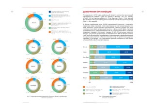 ЭКОНОМИЧЕСКОЕ ОБОЗРЕНИЕ. ЯНВАРЬ-ДЕКАБРЬ 2013 ГОДА7. ПРИЛОЖЕНИЯ
6160
Рис. 71. Структура валовой добавленной стоимости Москвы и городов мира.
Источник: Euromonitor
ДЕМОГРАФИЯ ОРГАНИЗАЦИЙ
По сравнению с 2012 годом наибольший прирост количества организаций
наблюдается в Стамбуле – 39,6 тыс. единиц. В Москве - 14,7 тыс. единиц,
в Праге – 4,6 тыс. единиц, в Берлине – 4 тыс. единиц, в Токио – 3 тыс. единиц.
В Нью-Йорке и Лондоне наблюдается снижение количества организаций (на
0,6 и 1,5 тыс. единиц).
В Москве наибольшая доля (53,6%) организаций относится к категории
«транспорт, связь, торговля, отели и рестораны» за счет концентрации в сто-
лице большого числа торговых организаций. В других городах эта доля
несколько ниже. Доля организаций, занятых в финансовой сфере, торговле
недвижимостью и предпринимательстве не сильно различается в рассма-
триваемых городах и составляет порядка 20-30%. Исключением является
Лондон, где данные организации составляют более 50% от общего количе-
ства. Доля организаций, занимающихся образованием, здравоохранением
и социальными услугами в Москве несколько ниже по сравнению с другими
городами и составляет 7,5%. Максимален данный показатель в Нью-Йорке
и Токио (29,0% и 30,2% соответственно).
Рис. 73. Демография организаций.
Источник: Euromonitor
Образование, здравоохранение,
социальные услуги, публичный сектор,
прочее
Строительство
Обрабатывающие производства,
добывающие производства, добыча
газа, водные ресурсы
Сельское хозяйство, охота, лесное
хозяйство, рыболовство
Транспорт, связь, торговля, отели и
рестораны
Операции с недвижимостью, финансы,
аренда и предпринимательская
деятельность
18,5%
2,6%
25,8%40,3%
12,3%
0,5%
19,9%
5,0%
28,3%
28,8%
17,0%
0,9%
22,3%
3,7%
22,7%
41,1%
10,0% 0,1%
16,5%
4,7%
32,0%
15,7%
30,3% 0,7% 7,5%
5,0%
44,7%
21,2%
21,3%
0,2%
6,1%
2,9%
47,9%
21,9%
21,0%
0,2%
19,5%
5,4%
25,6%22,5%
26,0%
1,0%
Сельское хозяйство Недвижимость, финансы,
предпринимательство
Обрабатывающие производства,
добыча природных ресурсов
Транспорт, связь, торговля, отели
и рестораны
Строительство Образование, здравоохранение,
социальные услуги
0% 100%
7,5%53,6%22,2%7,6%8,2%
30,2%48,2%6,4%6,6%8,6%
7,5%53,6%22,2%7,6%8,2%
37,5%52,1%3,8%6,6%
21,0%32,1%30,3%10,8%4,5%
16,8%42,6%23,7% 8,2%8,7%
8,4%38,3%29,8%10,7%10,1%
 