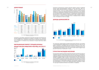 ЭКОНОМИЧЕСКОЕ ОБОЗРЕНИЕ. ЯНВАРЬ-ДЕКАБРЬ 2013 ГОДА7. ПРИЛОЖЕНИЯ
6362 ДЕМОГРАФИЯ
В Лондоне и Нью-Йорке, являющихся крупными центрами притяжения миг-
рантов, коэффициент рождаемости составляет 15 человек на тыс. населения
и 12,3 человек на тыс. населения соответственно. В Москве данный показа-
тель составляет 11,3 человек на тыс. населения, что выше чем в Токио, Праге
и Берлине.
МИГРАЦИОННЫЙ ПРИРОСТ ГОРОДОВ (РАЗНИЦА
МЕЖДУ ЧИСЛОМ ПРИБЫТИЙ И УБЫТИЙ), 2012-2013 ГГ.
Показатель миграционного прироста Москвы является одним из наиболее
высоких среди рассматриваемых городов и в 2013 году достиг 186,3 тыс.
человек. Выше данный показатель в Стамбуле – 228,4 тыс. человек, на тре-
тьем месте Токио – 125,7 тыс. человек. Данный показатель можно интерпре-
тировать как индикатор привлекательности для мигрантов с точки зрения
постоянного проживания. К примеру, отрицательный или низкий показатель
для Нью-Йорка может свидетельствовать о преобладании перераспредели-
тельной роли, т.е. въезжающие в город мигранты затем «оседают» в других
частях страны. В случае же с Москвой, Токио и Стамбулом можно говорить
о том, что мигранты остаются в городе.
ДОХОДЫ ДОМОХОЗЯЙСТВ
По показателю среднегодовых доходов домохозяйств Москва сопоставима
с рассматриваемыми городами (50,2 тыс. долларов США в 2013 году). В то же
время, в Лондоне и Нью-Йорке данный показатель завышен за счет вели-
чины доходов верхней децильной группы населения, которые больше, чем
у первой децильной группы, в 18,2 и 51,3 раза соответственно. В других горо-
дах данная разница не превышает 5-10 раз.
СТРУКТУРА РАСХОДОВ НАСЕЛЕНИЯ
В структуре расходов москвичей самую большую долю занимают расходы на
продовольственные товары (более 32%). При этом расходы на непродоволь-
ственные товары (в том числе жилье) значительно ниже среднего по рассма-
триваемым городам уровня в 35-40%. Разница более чем в 10% объясняется
низкими тарифами на ЖКХ, которые в значительной степени компенсиру-
ются из бюджета города (на 32,7% в 2012 году) и высокими ценами на покупку,
в результате чего функционируют преимущественно рынок съемного жилья
или проживание в собственной квартире. Значительные средства населе-
ния затрачиваются на оплату услуг, преимущественно транспорта и связи.
По структуре потребления Москва сопоставима со Стамбулом.
Рис. 74. Демографические показатели городов мира.
Источник: Euromonitor
Рис. 75. Демографические показатели городов мира.
Источник: Euromonitor
Рис. 76. Среднегодовые доходы домохозяйств городов мира, тыс долл. США.
Источник: Euromonitor
2012 2013
2012 2013
 
