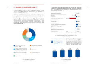 ЭКОНОМИЧЕСКОЕ ОБОЗРЕНИЕ. ЯНВАРЬ-ДЕКАБРЬ 2013 ГОДА2. РЕАЛЬНЫЙ СЕКТОР
98 2.1.	 ВАЛОВОЙ РЕГИОНАЛЬНЫЙ ПРОДУКТ
ВРП в 2013 году вырос на 0,2% и составил 11,2 трлн рублей (оценка), что экви-
валентно 351,0 млрд долларов США. По сравнению с 2008 годом рост ВРП
составил 18,5 млрд долларов США.
Посткризисное восстановление экономического роста, которое началось
в 2010 году, характеризовалось восстановлением инвестиционной актив-
ности, ростом потребительского спроса, повышением инвестиций в инфра-
структурные проекты, в развитие здравоохранения и образования.
В структуре ВРП значительная доля торговли (32,1%) обусловлена учетом
в Москве прибыли от продажи энергоносителей. Деятельность, связанная
с бизнес-услугами, научными исследованиями и разработками, а также
информационными технологиями, стабильно занимает второе место
с долей 21,5%. Промышленность занимает третье место по объему добав-
ленной стоимости (16%).
В структуре ВРП происходит уменьшение доли торговли при росте таких
отраслей, как социальная сфера, строительство, транспорт, промышлен-
ность. Москва приближается к структуре ВРП городов крупнейших мегапо-
лисов мира (см. Приложение 1).
Уровень жизни в Москве повышается,
чтоподтверждаетсядинамикойВРПна
душу населения, который в 2013 году
составил по оценкам около 0,93 млн
рублей (29,1 тыс. долл. США) и в 2 раза
превысил среднероссийский уровень
– 465,2 тыс. руб. (14,6 тыс. долл. США).
Рис. 1. Структура ВРП г. Москвы, 2012 г.
Источник: Мосгорстат
Рис. 2. Изменение структуры ВРП, 2012 г. по отношению к 2011 г., п.п.
Источник: Мосгорстат
Уровень жизни
в Москве повышается,
что подтверждается
динамикой ВРП на душу
населения
Рис. 3. ВРП на душу населения
Источник: Мосгорстат
Оптовая и розничная торговля
( в том числе оптовая торговля
топливом – 10,9%)
Здравоохранение, образование,
государственное управление
Строительство
Прочие виды деятельности
Операции с недвижимым имуществом,
аренда и предоставление услуг ( в том
числе 8,1% – операции с имуществом,
8,7 – бизнес услуги, 4,7% – НИОКР + IT)
Промышленность (в том числе обра-
батывающие производства – 12,5%)
Транспорт и связь
Обрабатывающие производства
Производство и распределение электроэнергии,
газа и воды
Строительство
Оптовая и розничная торговля; ремонт
Гостиницы и рестораны
Транспорт и связь
Финансовая деятельность
Операции с недвижимым имуществом, аренда
и предоставление услуг
Гос. управление и обеспечение военной
безопасности; соц. страхование
Образование
Здравоохранение и предоставление услуг
Предоставдение прочих комм., соц.
и персональных услуг
32,1%
21,5%
16,0%
10,9%
10,7%
3,9%
4,9%
201220112010 2013
 