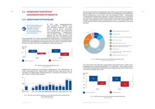 ЭКОНОМИЧЕСКОЕ ОБОЗРЕНИЕ. ЯНВАРЬ-ДЕКАБРЬ 2013 ГОДА2. РЕАЛЬНЫЙ СЕКТОР
1110 2.2.	 КОСВЕННЫЕ ПОКАЗАТЕЛИ
	 ЭКОНОМИЧЕСКОЙ АКТИВНОСТИ
2.2.1. ДЕМОГРАФИЯ ОРГАНИЗАЦИЙ
В 2013 году предприниматель-
ская активность в Москве оста-
ется высокой, несмотря на сокра-
щение темпов роста экономики.	
На 1 января 2014 года количество
зарегистрированных юридических
лиц составило около 1,1 миллиона
единиц. Из них 95% являлись ком-
мерческими и 5% – некоммерческими
организациями. Рост зарегистрированных предприятий и организаций по
сравнению с 2012 годом составил 23,5%. При этом, значительно увеличилось
количество ликвидированных юридических лиц в связи с активными дейст-
виями налоговых органов по ликвидации фирм-однодневок.
	
Наибольшая активность регистрации юридических лиц наблюдалась на
новых присоединенных территориях города Москвы, где рынок еще не
насыщен. На территориях Новомосковского и Троицкого АО прирост соста-
вил +11,6% и +9,3% соответственно.
Рис. 4. Изменение количества юридических лиц.
Источник: ФНС
Рис. 5. Темп роста количества юридических лиц по административным округам Москвы
(на 1 января 2014 года).
Источник: Мосгорстат
Из всех организаций города Москвы около 75% осуществляли свою деятель-
ность в сфере услуг. Так, торговлей и ремонтом занимались около половины
(48,5%) юридических лиц. Пятая часть организаций (19,6%) - операциями
с недвижимым имуществом, арендой и предоставлением услуг в этой обла-
сти. Около 5% - в области транспорта и связи. В строительстве и в обрабаты-
вающих производствах было сосредоточено около 15% организаций (8,3%
и 6,9% соответственно). Финансовой деятельностью занимались 2,6% орга-
низаций.
На начало 2014 года в Москве осуществляли свою деятельность 208,6 тысяч
индивидуальных предпринимателей. По сравнению с 2012 годом количе-
ство зарегистрированных индивидуальных предпринимателей сократилось
на 4 тысячи человек или на 2%.
Рис. 6. Структура организаций по видам деятельности, 2013 г.
Источник: Мосгорстат
Рис. 7. Изменение количества индивидуальных предпринимателей.
Источник: ФНС
В 2013 году предпринима-
тельская активность
в Москве остается
высокой, несмотря
на сокращение темпов
роста экономики
Зарегистрировано Ликвидировано
0
150
-150
2012 2013
101,4
-63,6
125,2
-118,5
Зарегистрировано Ликвидировано
91,2
86,4
91,6
95,8
91,4 92,4
97,3
94,8
90,5
93,3
89,9
111,6
109,3
100
80
%
Обрабатывающие производства
Строительство
Оптовая и розничная торговля, ремонт
Транспорт и связь
Финансовая деятельность
Операции с недвижимым имуществом,
аренда и предоставление услуг
Образование
Здравоохранение и предоставление
социальных услуг
Предоставление прочих услуг
4,3%
1,0%
0,9%
19,6%
48,5%
8,3%
6,9%
2,6%
5,1%
0
40
20
-20
-40
2012 2013
33,2
-21,4
28,9
-32,9
 