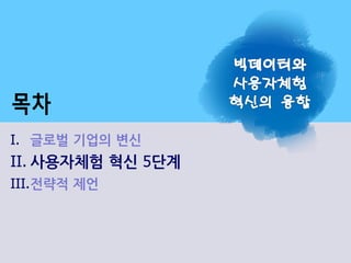 11
I. 글로벌 기업의 변신
II. 사용자체험 혁신 5단계
III.전략적 제언
 