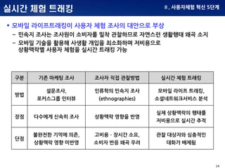 14
구분 기존 마케팅 조사 조사자 직접 관찰방법 실시간 체험 트래킹
방법
설문조사,
포커스그룹 인터뷰
인류학의 민속지 조사
(ethnographies)
모바일 라이프 트래킹,
소셜네트워크서비스 분석
장점 다수에게 신속히 조사 상황맥락 영향을 반영
실제 상황맥락의 행태를
저비용으로 실시간 추적
단점
불완전한 기억에 의존,
상황맥락 영향 미반영
고비용ㆍ장시간 소요,
소비자 반응 왜곡 우려
관찰 대상자와 심층적인
대화가 배제됨
실시간 체험 트래킹
 모바일 라이프트래킹이 사용자 체험 조사의 대안으로 부상
– 민속지 조사는 조사원이 소비자를 밀착 관찰하므로 자연스런 생활행태 왜곡 소지
– 모바일 기술을 활용해 사생활 개입을 최소화하며 저비용으로
상황맥락별 사용자 체험을 실시간 트래킹 가능
Ⅱ. 사용자체험 혁신 5단계
 