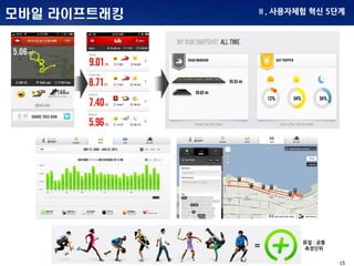 15
모바일 라이프트래킹
퓨얼 : 공통
측정단위
Ⅱ. 사용자체험 혁신 5단계
 