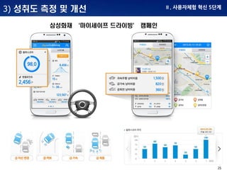 25
3) 성취도 측정 및 개선
삼성화재 ‘마이세이프 드라이빙’ 캠페인
Ⅱ. 사용자체험 혁신 5단계
 