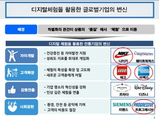 2
배경 차별화의 관건이 상품의 ‘품질’에서 ‘체험’으로 이동
디지털 체험을 활용한 전통기업의 변신
•건강증진 등 자아발전 지원
•성취도 지표를 토대로 게임화
자아개발
•체험의 특성을 확장 및 고도화
•새로운 고객층에게 어필
고객확장
•기업 명소의 혁신성을 강화
•인상 깊은 체험을 연출
감동연출
• 환경, 안전 등 공익에 기여
• 고객의 비용도 절감
사회공헌
나이키 웨이트워처스
레고 아멕스
프라다 디즈니
지멘스 프로그레시브
 