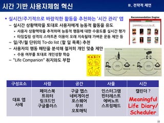 33
시간 기반 사용자체험 혁신
 실시간/주기적으로 바람직한 활동을 추천하는 ‘시간 관리’ 앱
– 실시간 상황맥락을 토대로 사용자에게 능동적 활동을 유도
• 사용자 상황맥락을 추적하며 능동적 행동에 대한 수용도를 실시간 평가
• 타임킬링 성격의 스마트폰 이용이 오래 지속될때 가벼운 운동 제안 등
– 일/주/월 단위의 To-do list (할 일 목록) 추천
– 사용자의 행동 패턴을 분석해 철저히 개인 맞춤 제안
• 수용 여부를 토대로 개인성향 학습
– “Life Companion” 취지와도 부합
구성요소 사람 공간 사물 시간
대표 앱
사례
페이스북
트위터
링크드인
구글플러스
구글 맵스
네비게이션
포스퀘어
무브
오토매틱
인스터그램
핀터레스트
에버노트
스프링패드
캘린더 ?
Meaningful
Life Diary/
Scheduler
Ⅲ. 전략적 제언
Recommendation Engine
 