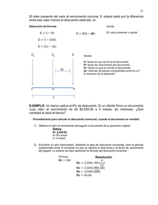 21
El valor presente del valor al vencimiento nominal, S, estará dado por la diferencia
entre ese valor menos el descuento obtenido, ie:
Deducción de fórmula
𝐂 = S − Dc
𝐂 = S − (Sdt)
𝐂 = S(1 − dt)
𝐂 = 𝐒(𝟏 − 𝐝𝐭)
Donde
C= valor presente o capital
Donde:
fi= fecha en que se firma el documento
ff= fecha de vencimiento del documento
fa= fecha en que se vende el documento
ta= intervalo de tiempo comprendido entre fa y ff
t= duración de la operación
EJEMPLO: Un banco aplica el 8% de descuento. Si un cliente firma un documento
cuyo valor al vencimiento es de $2,500.00 a 4 meses, sin intereses. ¿Qué
cantidad le dará el banco?
Procedimiento para calcular el descuento comercial, cuando el documento es vendido:
1) Obtener el valor al vencimiento del pagaré o documento de la operación original
Datos:
S= 2,500.00
d= 8% anual
t= 4 meses
2) Encontrar el valor descontado, utilizando la tasa de descuento convenida, para el periodo
comprendido entre el momento en que se efectúa el descuento y la fecha de vencimiento
del pagaré. Lo anterior se hace aplicando la fórmula del descuento comercial.
Fórmula
𝐃𝐜 = Sdt
Resolución
𝐃𝐜 = 2,500(. 08)(
4
12
)
𝐃𝐜 = 2,500(.08)(.33)
𝐃𝐜 = 2,500(.026)
𝐃𝐜 = 66.66
 