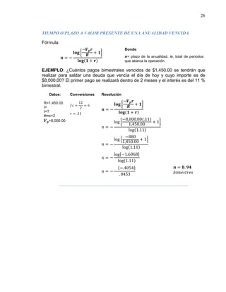 28
Fórmula:
TIEMPO O PLAZO A VALOR PRESENTE DE UNA ANUALIDAD VENCIDA
𝒏 = −
𝐥𝐨𝐠 �
−𝑽 𝒑 𝒓
𝑹
+ 𝟏�
𝐥𝐨𝐠(𝟏 + 𝒓)
Donde:
n= plazo de la anualidad, ie, total de periodos
que abarca la operación.
EJEMPLO: ¿Cuántos pagos bimestrales vencidos de $1,450.00 se tendrán que
realizar para saldar una deuda que vencía el día de hoy y cuyo importe es de
$8,000.00? El primer pago se realizará dentro de 2 meses y el interés es del 11 %
bimestral.
Datos: Conversiones Resolución
R=1,450.00
i=
t=?
#mc=2
𝑽 𝒑=8,000.00
𝑓𝑐 =
12
2
= 6
𝑟 = .11
𝒏 = −
𝐥𝐨𝐠 �
−𝑽 𝒑 𝒓
𝑹
+ 𝟏�
𝐥𝐨𝐠(𝟏 + 𝒓)
𝑛 = −
log �
−8,000.00(.11)
1,450.00
+ 1�
log(1.11)
𝑛 = −
log �
−880
1,450.00
+ 1�
log(1.11)
𝑛 = −
log{−1.6068}
log(1.11)
𝑛 = −
{−.4054}
. 0453
𝒏 = 𝟖. 𝟗𝟒
𝑏𝑖𝑚𝑒𝑠𝑡𝑟𝑒𝑠
 