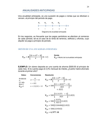 29
ANUALIDADES ANTICIPADAS
Una anualidad anticipada, es una sucesión de pagos o rentas que se efectúan o
vencen, al principio del periodo de pago.
En los negocios, es frecuente que los pagos periódicos se efectúen al comienzo
de cada periodo; tal es el caso de la renta de terrenos, edificios y oficinas, cuyo
alquiler se paga a principio de periodo.
MONTO DE UNA ANUALIDAD ANTICIPADA
𝑽 𝒇𝒂 = 𝑹 �
(𝟏 + 𝒓) 𝒏
− 𝟏
𝒓
� (𝟏 + 𝒓)
Donde:
𝑽 𝒇𝒂= Monto de la anualidad anticipada
EJEMPLO: Un obrero deposita en una cuenta de ahorros $500.00 al principio de
cada mes. Si la cuenta paga el 2.3% mensual de interés ¿Cuánto habrá ahorrado
durante el primer año?
Datos: Conversiones Resolución
R=500.00
i=
t=1 año
#mc=1
𝑽 𝒇𝒂=?
𝑓𝑐 =
12
1
= 12
𝑟 = .023
𝑛 = (1)(12) = 12
𝑽 𝒇𝒂 = 𝑹 �
(𝟏 + 𝒓) 𝒏
− 𝟏
𝒓
� (𝟏 + 𝒓)
𝑽 𝒇𝒂 = 500 �
(1 + .023)12
− 1
. 023
� (1
+ .023)
𝑽 𝒇𝒂 = 500 �
(1.3137) − 1
. 023
� (1.023)
𝑽 𝒇𝒂 = 500 �
. 3137
. 023
� (1.023)
𝑽 𝒇𝒂 = 500⟦13.06406⟧(1.023)
𝑽 𝒇𝒂 = 500(13.9543)
𝑽 𝒇𝒂 = 𝟔, 𝟗𝟕𝟕. 𝟏𝟖
 