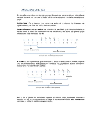 31
ANUALIDAD DIFERIDA
Es aquella cuyo plazo comienza a correr después de transcurrido un intervalo de
tiempo, es decir, no coincide la fecha inicial de la anualidad con la fecha del primer
pago
DURACION. Es el tiempo que transcurre entre el comienzo del intervalo de
aplazamiento y el final del plazo de la anualidad.
INTERVALO DE APLAZAMIENTO. Número de periodos que transcurren entre la
fecha inicial a fecha de valoración de la anualidad y la fecha del primer pago
menos uno y es denotado por m.
EJEMPLO: Si suponemos que dentro de 2 años se efectuara el primer pago de
una anualidad diferida de R pesos por semestre y cuyo plazo es 3 años tendremos
la siguiente representación gráfica:
NOTA: por lo general las anualidades diferidas se analizan como anualidades ordinarias o
vencidas, por ello en los planteamientos, al hablar de una anualidad diferida, será tratada como
vencida y se utilizarán las fórmulas ya revisadas.
 