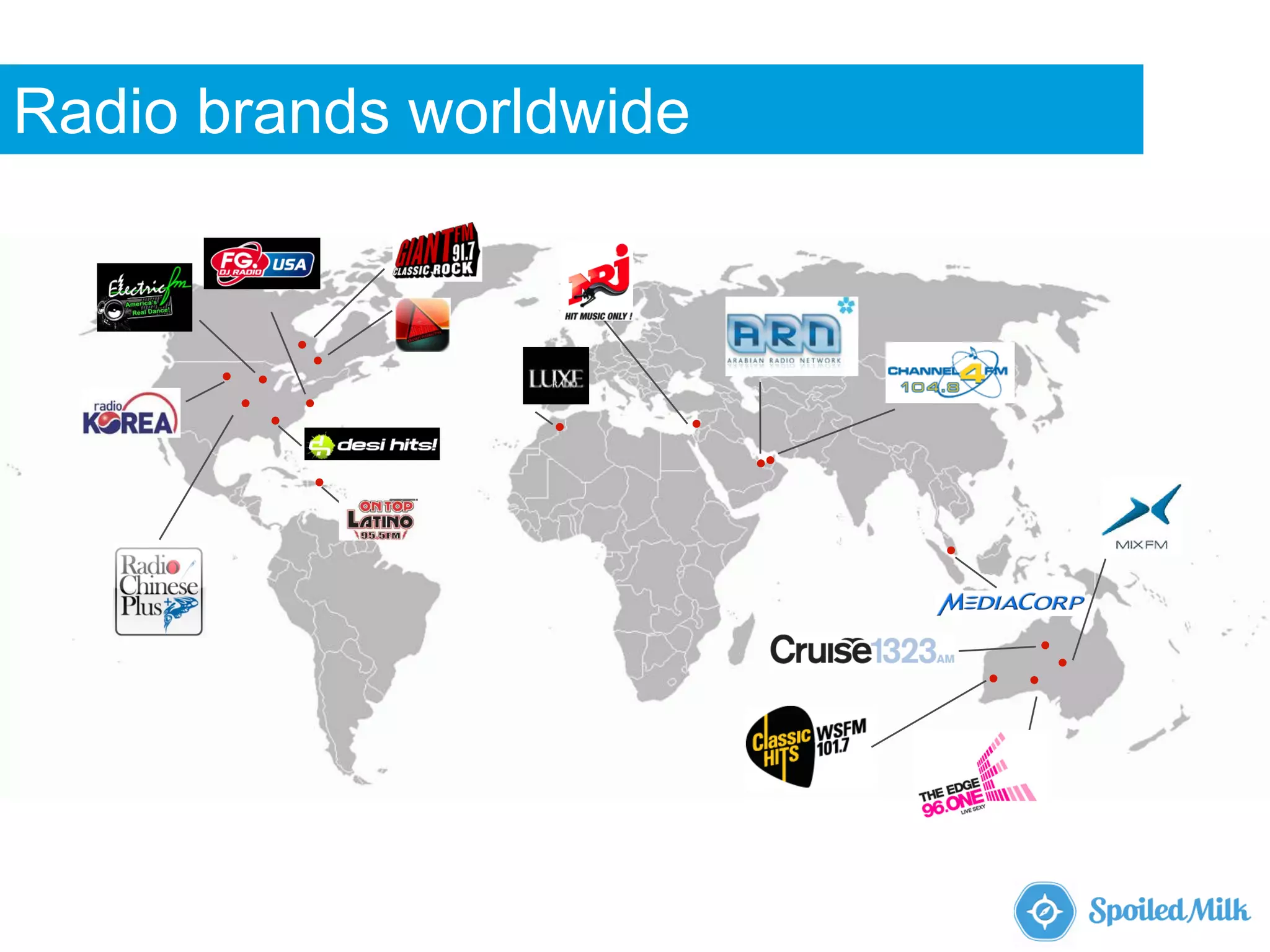 Radio brands worldwide
 
