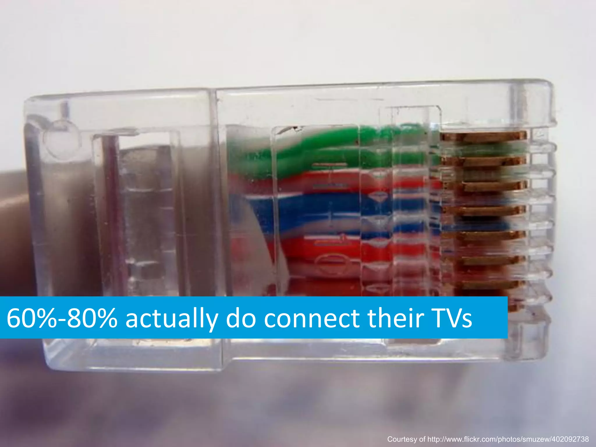 60%-80% actually do connect their TVs


                              Courtesy of http://www.flickr.com/photos/smuzew/402092738
 