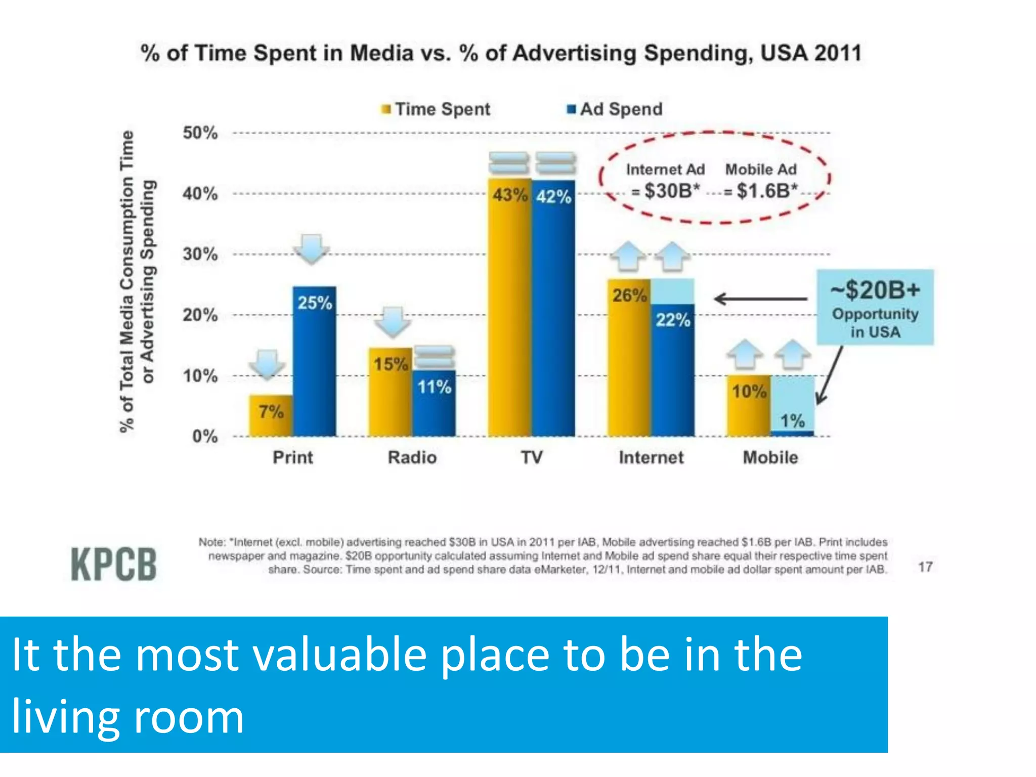 It the most valuable place to be in the
living room
                          Courtesy of http://www.flickr.com/photos/kewynn/16872281/sizes/l/in/photostream/
 