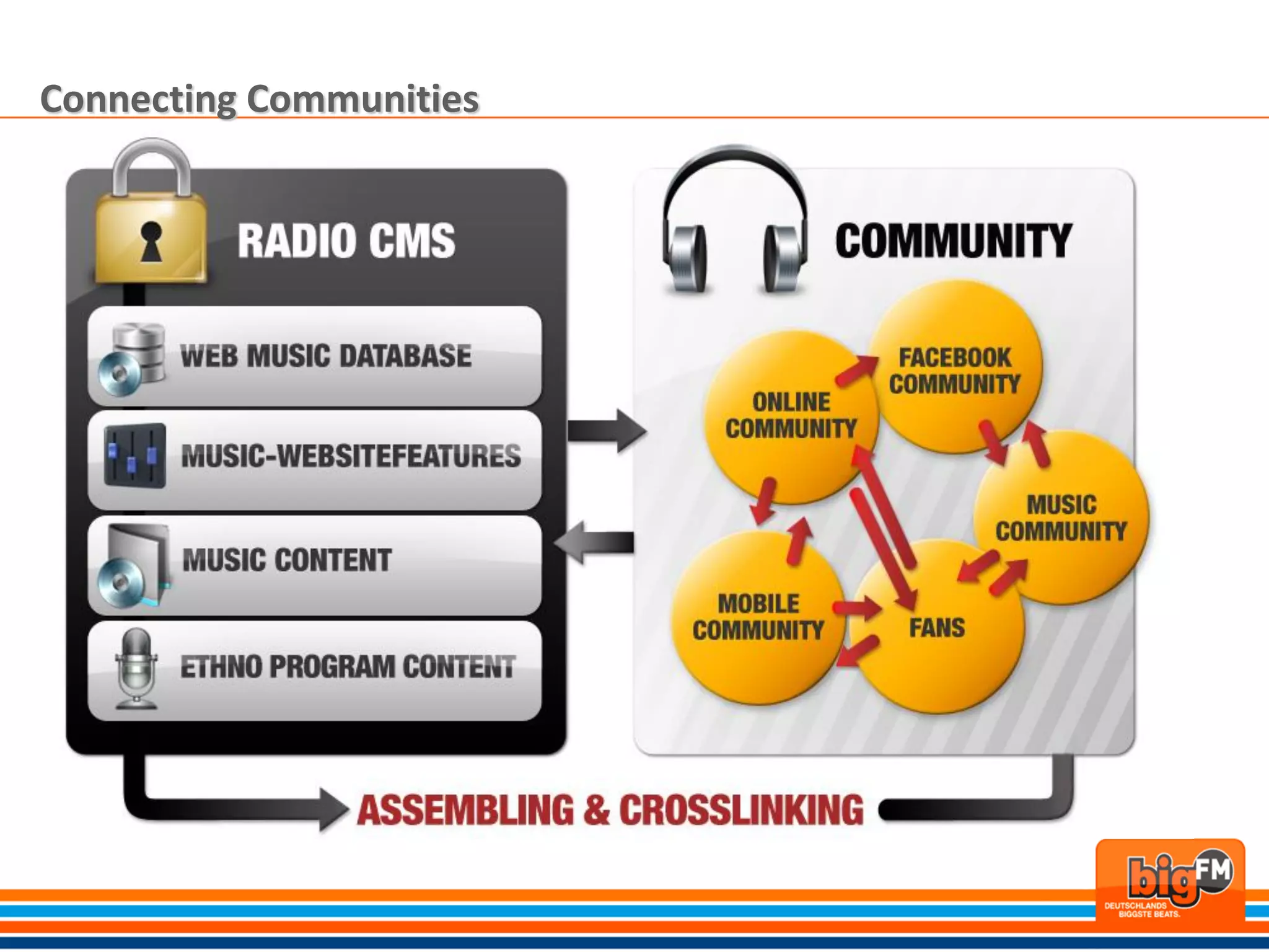Connecting Communities
 