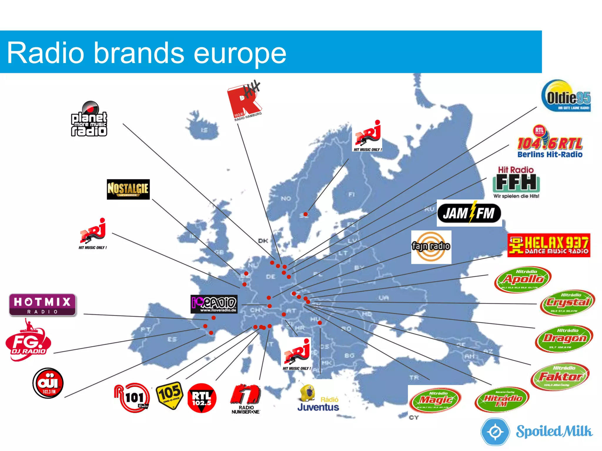 Radio Spoiled Milk portfolio
  Part of brands europe
 