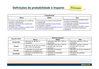 Definições de probabilidade e Impacto
 